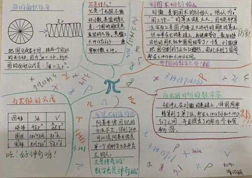 閱讀數(shù)學(xué)文化 感悟數(shù)學(xué)魅力 —— 六年級數(shù)學(xué)閱讀與文化藝術(shù)交流活動掠影