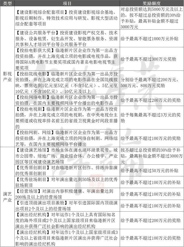 “錢景”換“前景” 各地為文化產業砸真金白銀，數字文化創意成新引擎