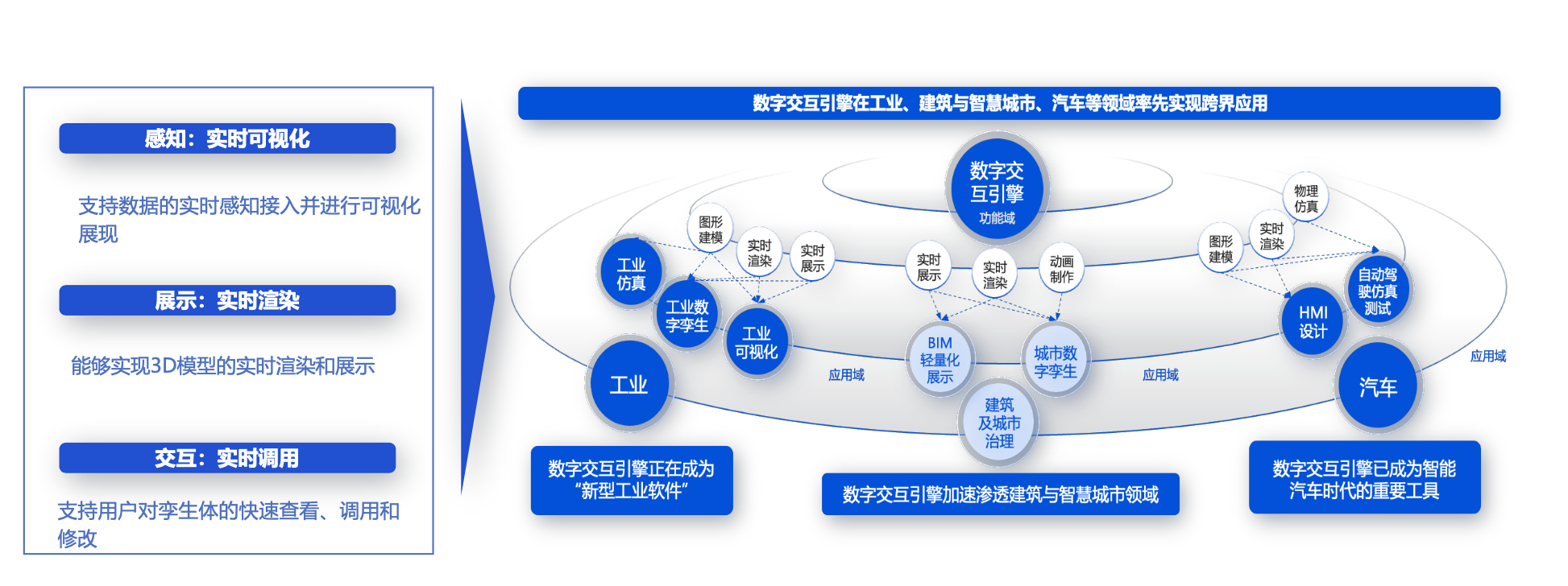 數字交互引擎 驅動數字孿生邁向實時交互的新前沿